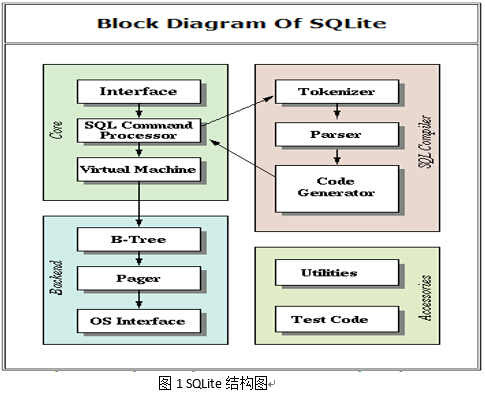 SQLiteBlockGraph
