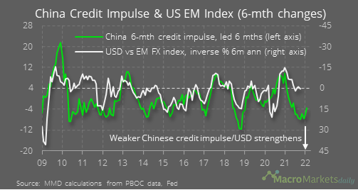 china-credit-impluse-&-US-EM-index