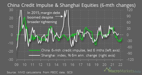 china-credit-impluse-&-shanghai-equities