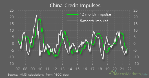 china-credit-impluse