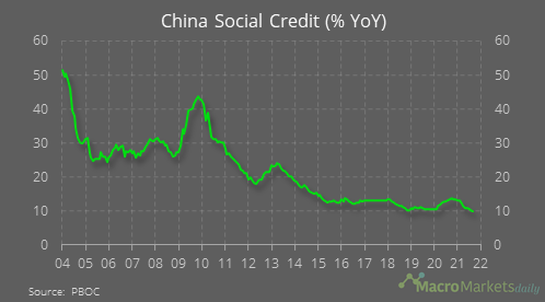 china-social-credit