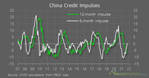 october-china-credit-impluse